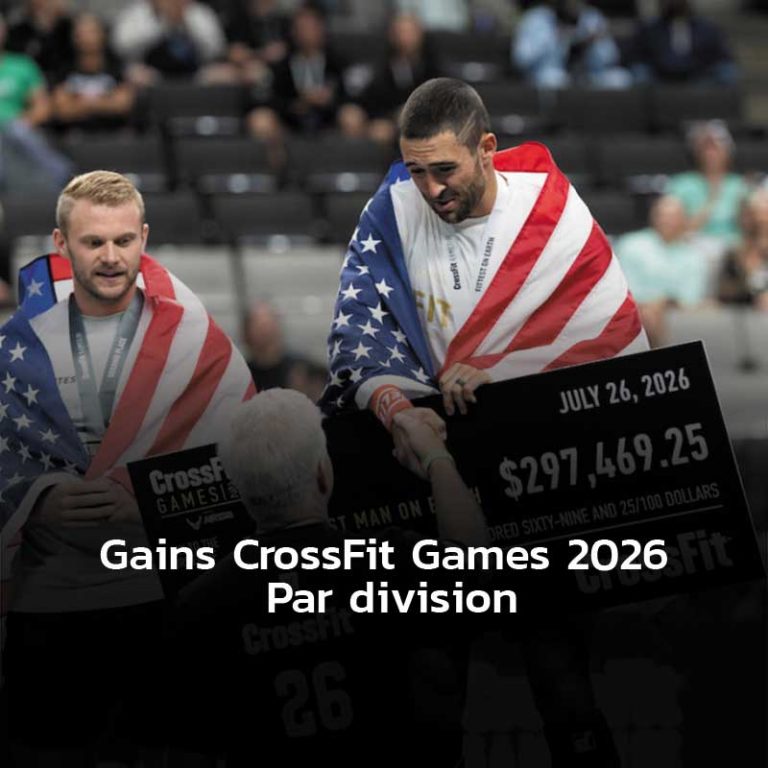 Gains CrossFit games 2026